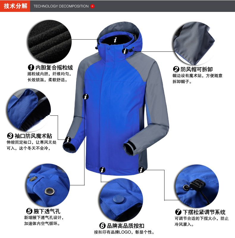 技術分解
